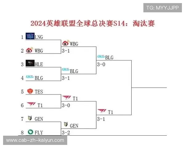 《英雄联盟》预选战火热进行，冠军逐步浮现！