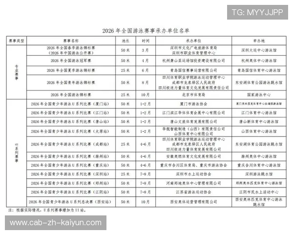 2026年游泳城市联赛冬季场次宣传片发布,2020游泳活动赛事 2026年游泳城市联赛冬季场次宣传片发布,2020游泳活动赛事